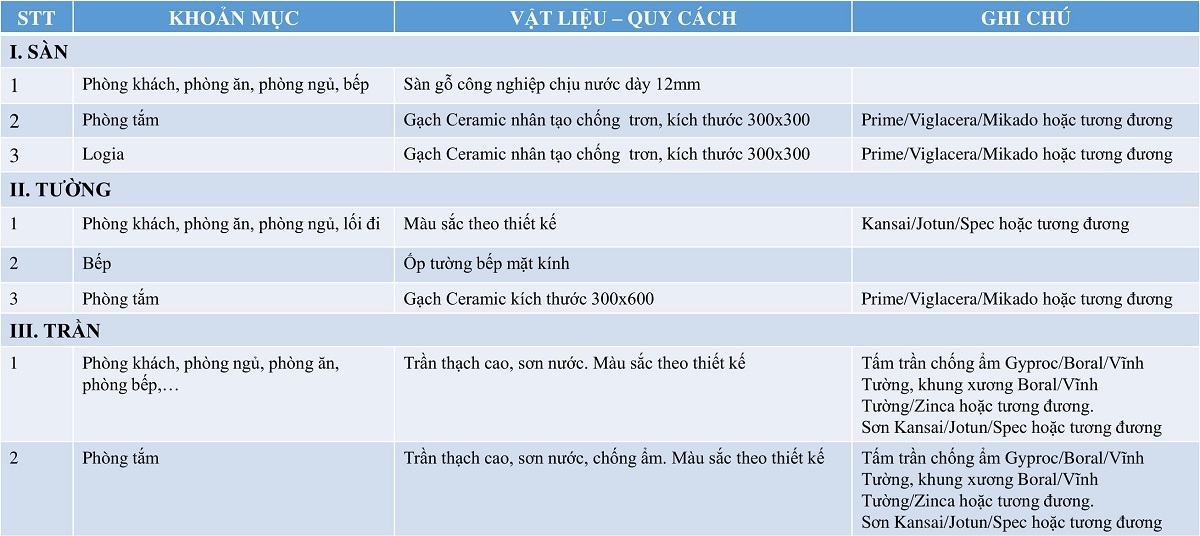Danh mục nội thất bàn giao Anland Lakeview